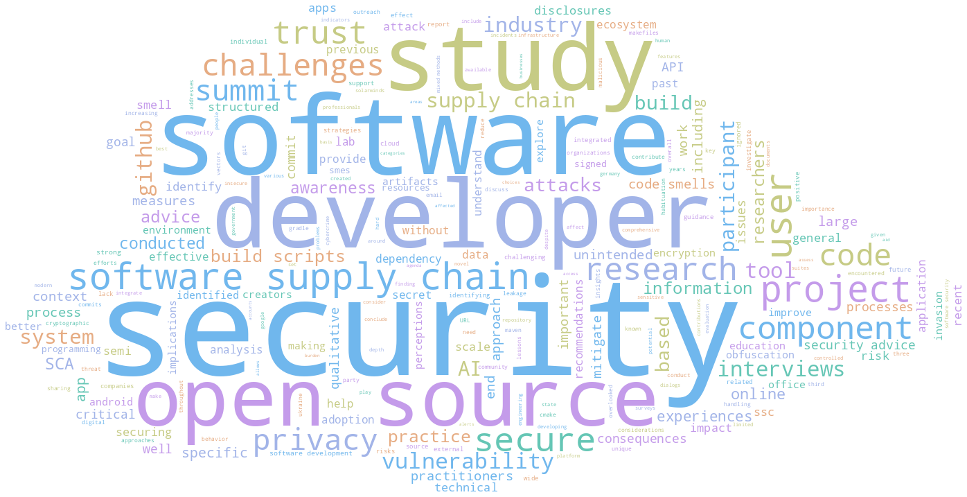Research word cloud highlighting security, developers, software, users, open source, software supply chains, and privacy.